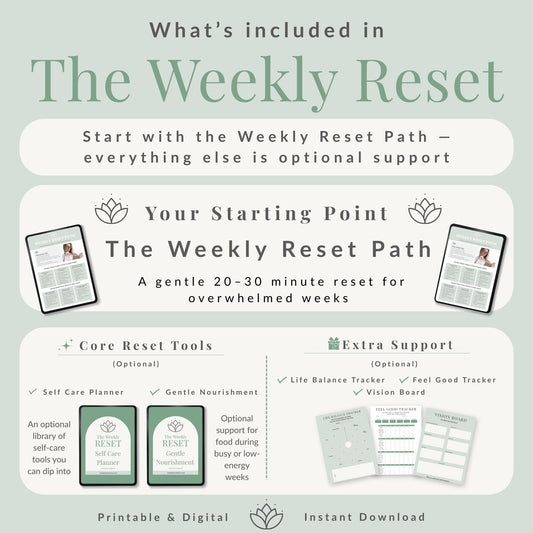 The Weekly Reset: Reset, Rebalance & Begin Again