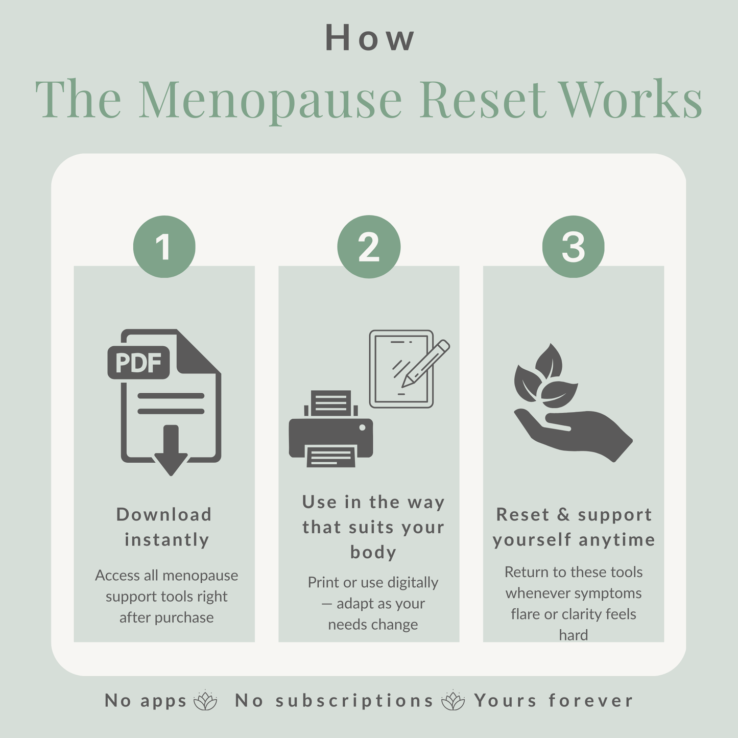 The Menopause Reset