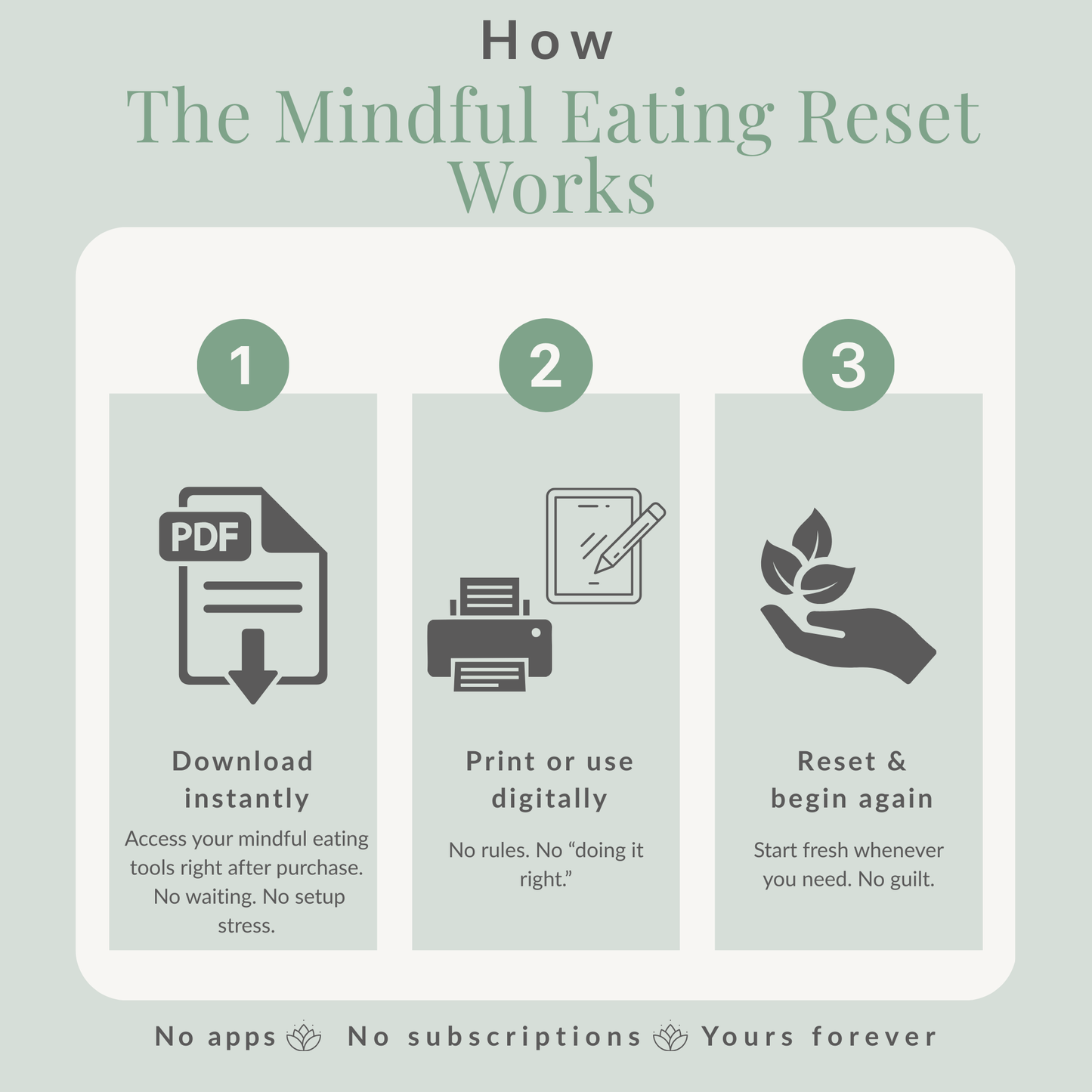 The Mindful Eating Reset