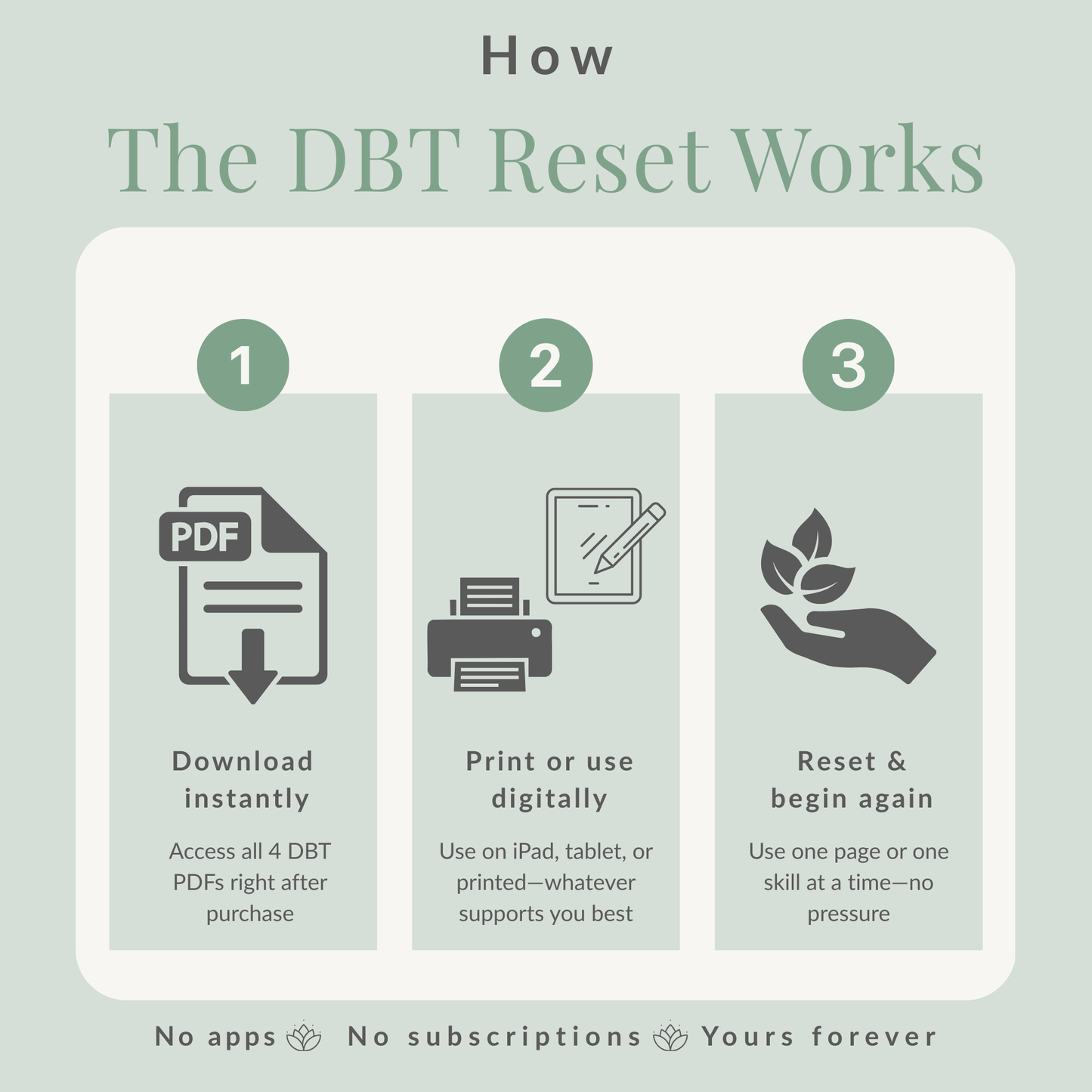 The DBT Reset
