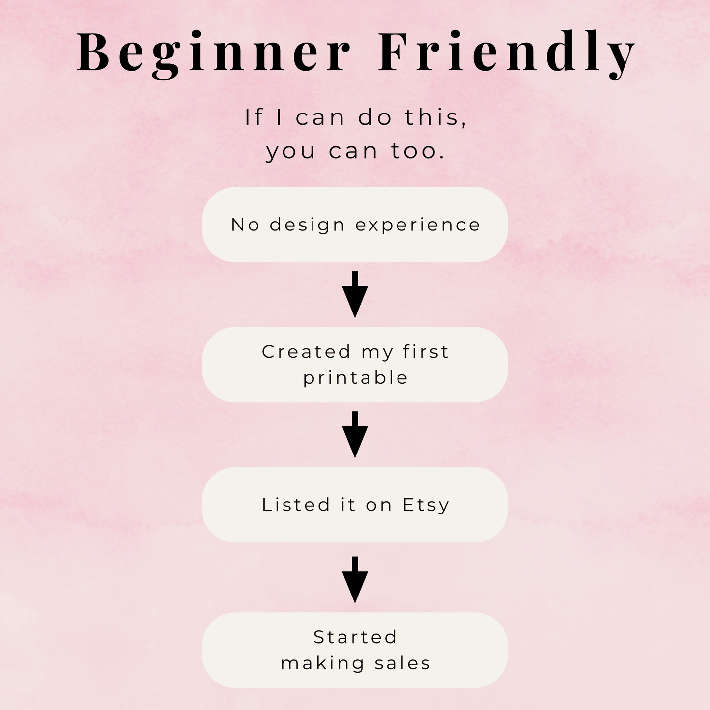 Step-by-step guide for creating and selling a product on Etsy with a pink background
