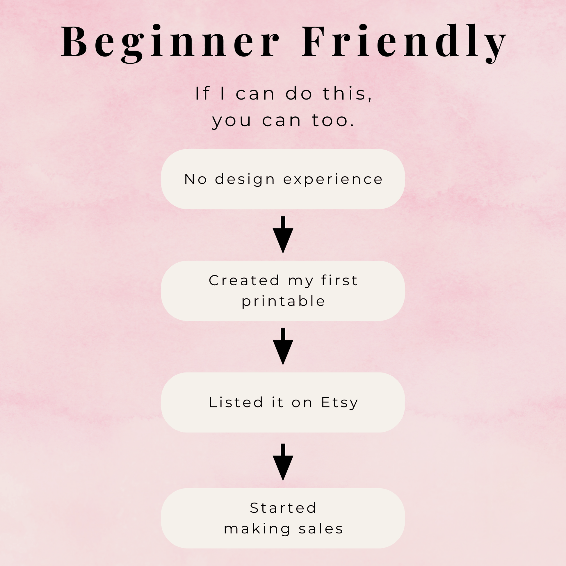 Step-by-step guide for creating and selling a product on Etsy with a pink background