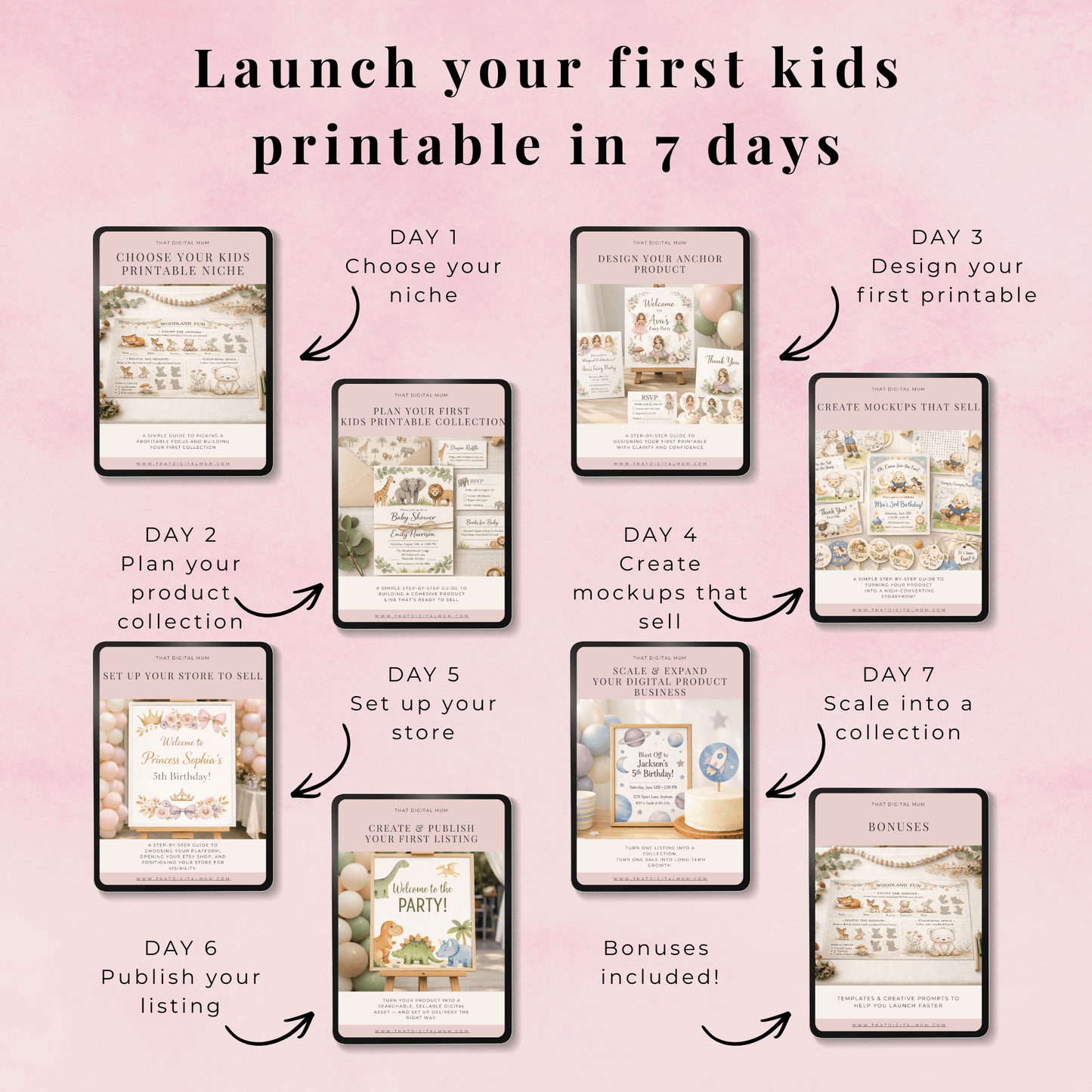 Step-by-step guide for launching a kids' printable product on a pink background with text overlay.