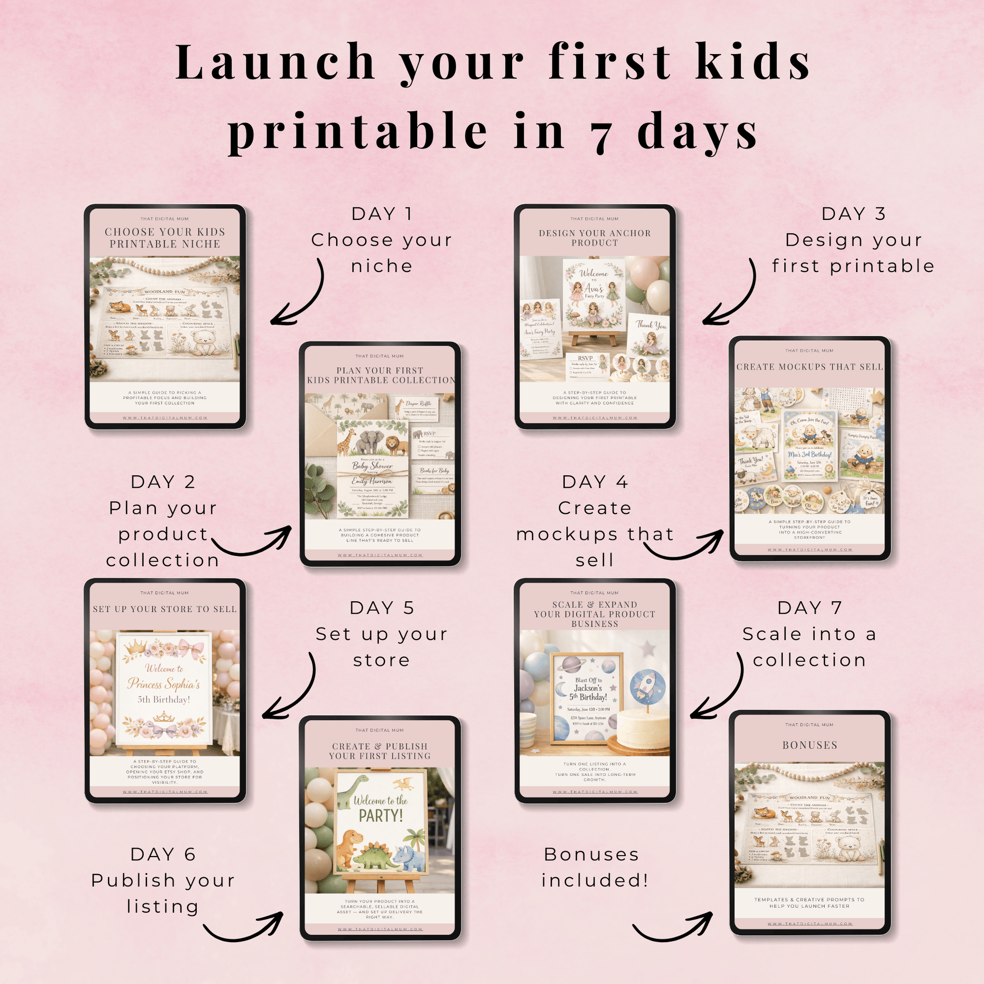 Step-by-step guide for launching a kids' printable product on a pink background with text overlay.