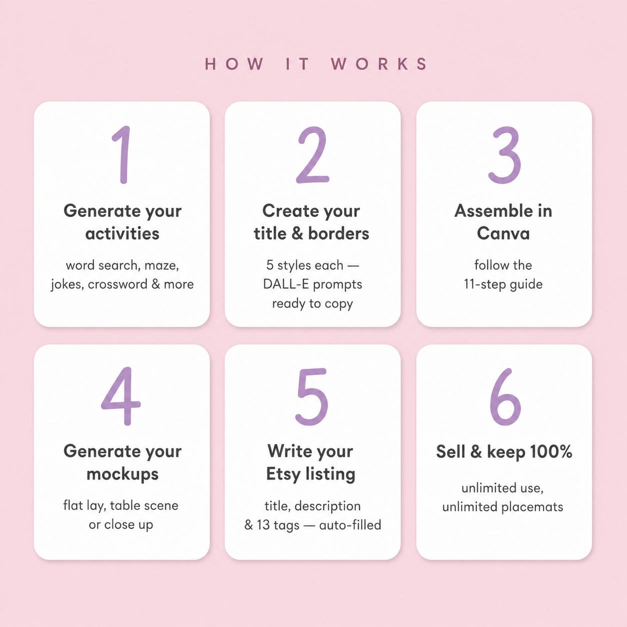 The Ultimate Activity Placemat Creator™ | Build & Sell Kids Printable Placemats