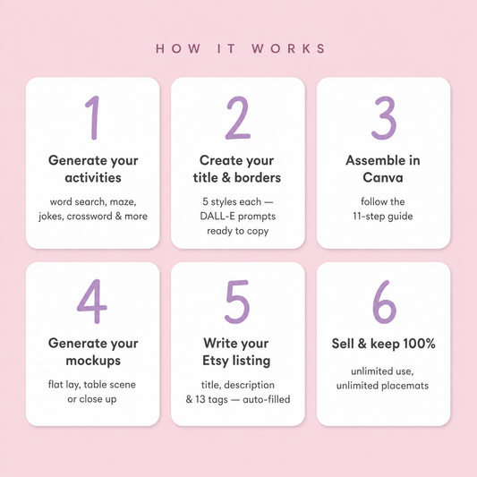 The Ultimate Activity Placemat Creator™ | Build & Sell Kids Printable Placemats